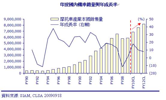 华西村人均收入_人均所得(3)