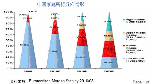 中国人口优势_2016年中国人口 大陆 138271万人 居民人均可支配收入23821元(3)