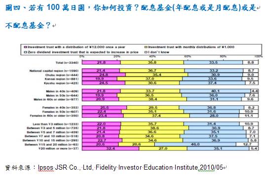 人口老龄化指标_上海市户籍人口老龄化指标-市民公德网(3)