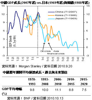 gdp增速_1978 2008年gdp(3)