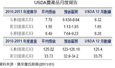 收入证明_历年公债收入数据