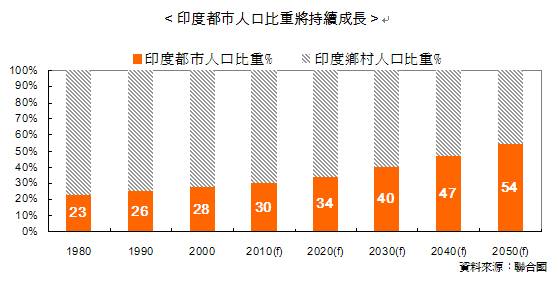 印度人口的优势_专家 印度未来或超中国变成最具劳动力优势的国家