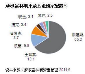 人口与资源资料_人口资源环境 二(3)