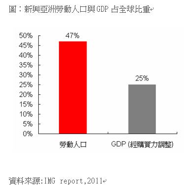 中国人口红利现状_人口红利情况研究