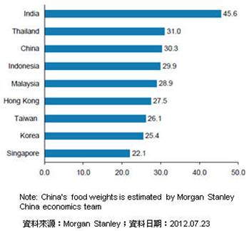 中国人均住宅_中国人均所得(2)