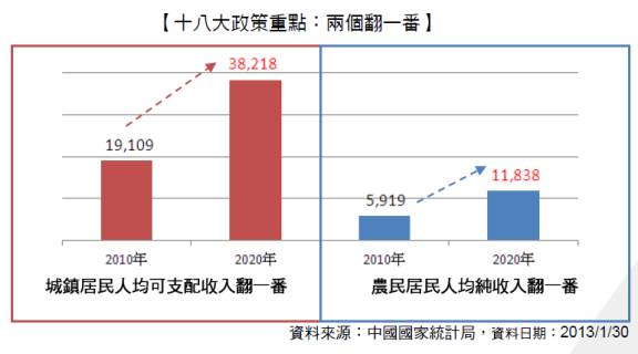 gdp增速_50 gdp贡献(2)