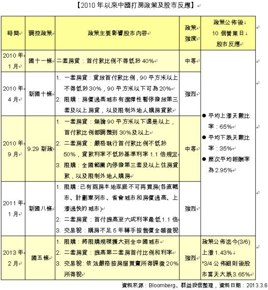 gdp增速_gdp和国内生产总值(2)