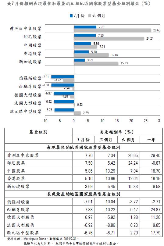 晨星基金市场报告2014年7月份_基金研究分析