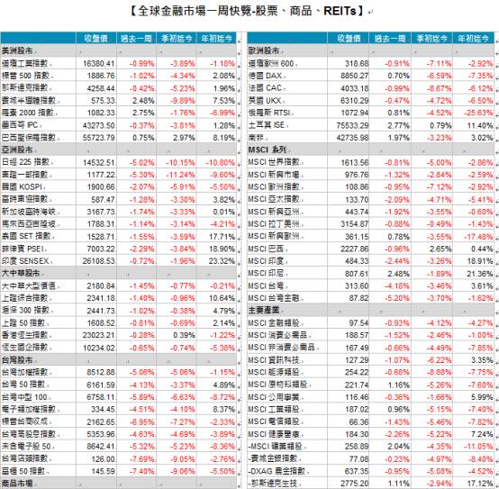 收入证明_公债收入