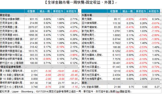 收入证明_公债收入