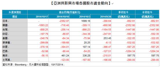 收入证明_公债收入