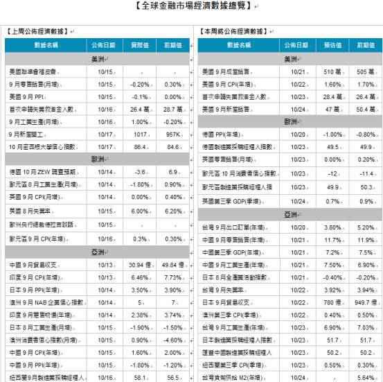 收入证明_公债收入