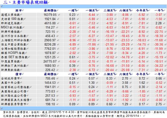 gdp增速_12月gdp(3)