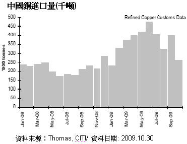 研究報告 基金 鉅亨網