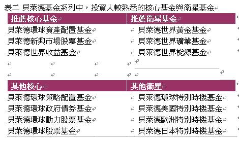 研究報告 基金 鉅亨網