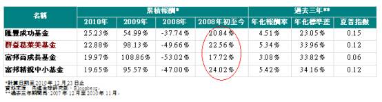 研究報告 基金 鉅亨網