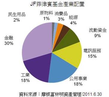 研究報告 基金 鉅亨網