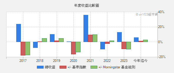 富邦基金績效排名報酬率etf 006208 存股 台灣外匯保證金開戶