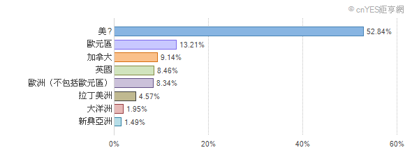 柏瑞新興亞太策略債券基金 N類型 美元 基本資料 基金 鉅亨網