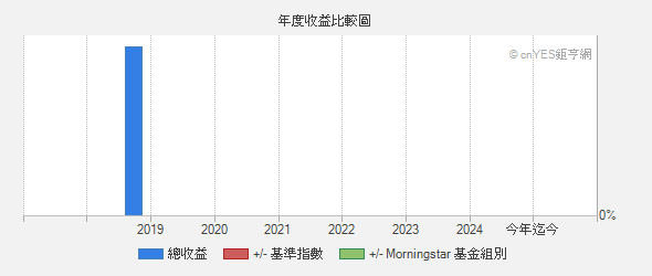 貝萊德日本特別時機基金a2 Eur 基本資料 基金 鉅亨網